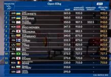 Віталій Коломієць з Вінниці став чемпіоном світу з пауерліфтингу