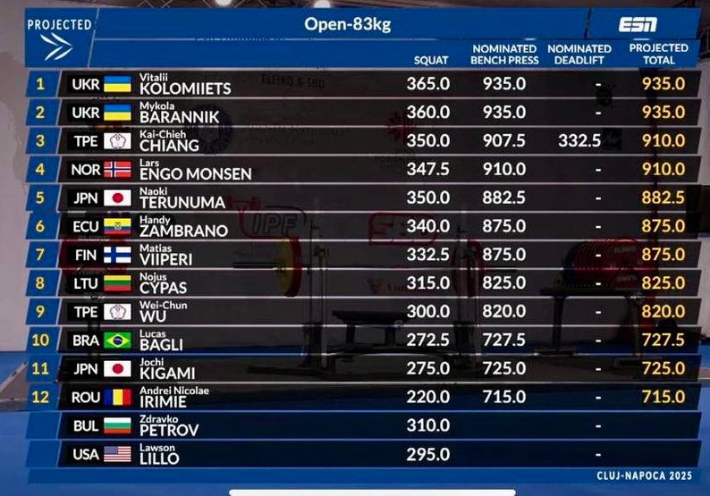 Віталій Коломієць з Вінниці став чемпіоном світу з пауерліфтингу