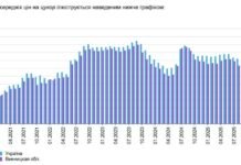 «Ми пережили солодку лихоманку»: якою буде ціна на «свіжий» цукор і як вона змінювалася за час війни?