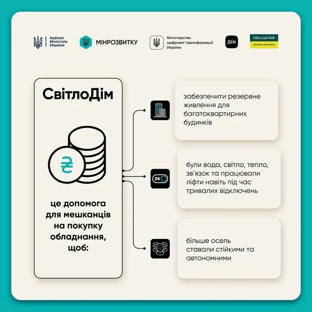 Держава дає до 300 тисяч гривень на світло і тепло. Хто і як може отримати гроші