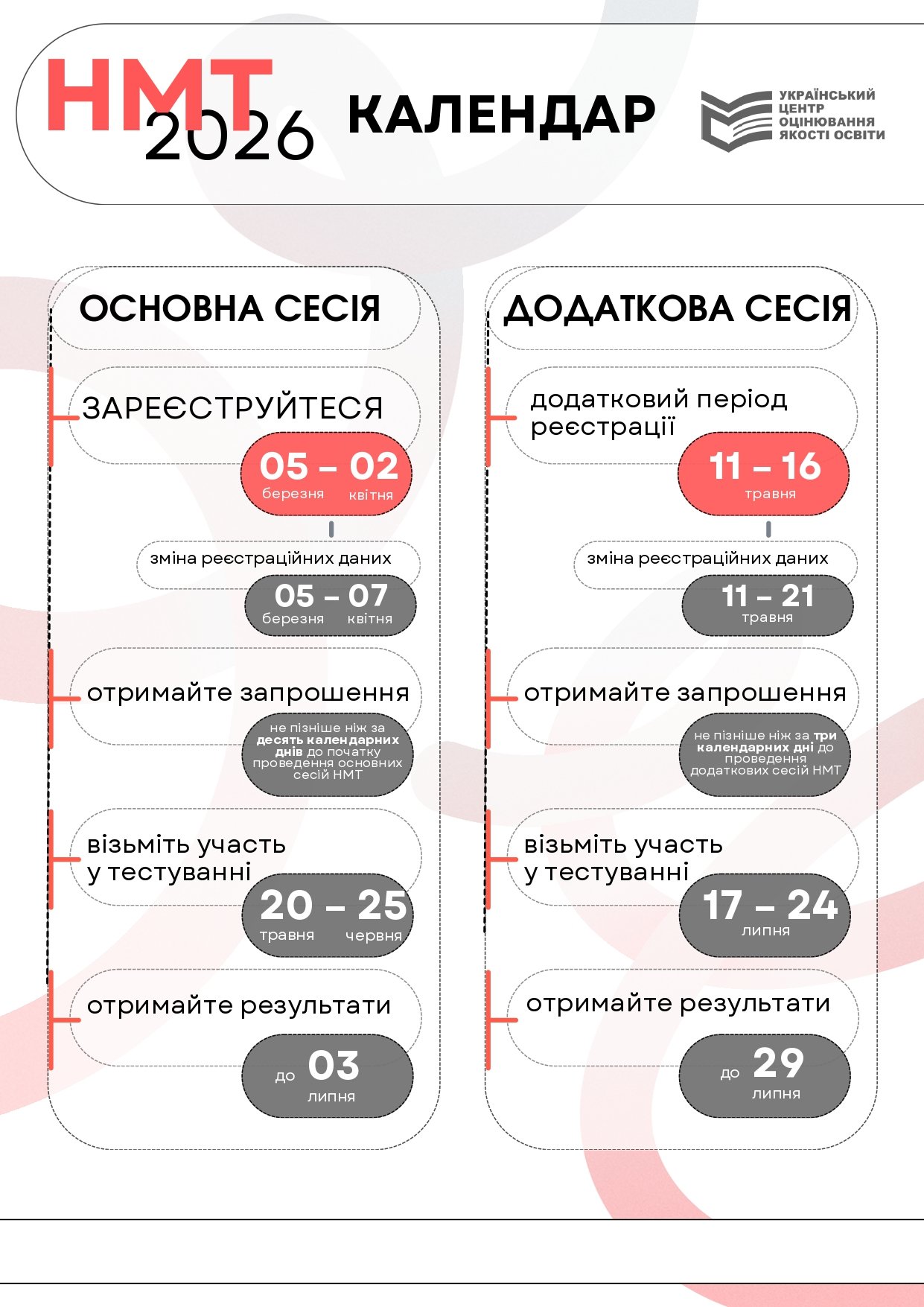 Міністерство освіти затвердило календар НМТ-2026