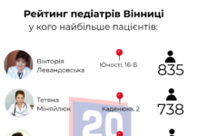 ТОП-10 найпопулярніших педіатрів Вінниці: хто вони і де приймають