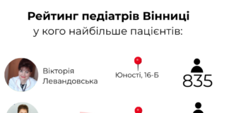 ТОП-10 найпопулярніших педіатрів Вінниці: хто вони і де приймають