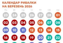 Весняна риболовля 2026: календар найкращих днів