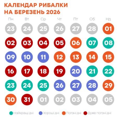 Весняна риболовля 2026: календар найкращих днів