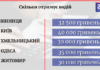 Порівнюємо зарплати у Вінниці та сусідніх обласних центрах: як вони змінилися за останній рік