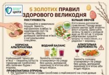 Як насолоджуватись Великоднім столом без шкоди для здоров’я: рекомендації фахівця