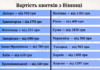 Від 150 гривень до кількох тисяч за квиток: скільки коштує доїхати з Вінниці до інших областей