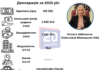 Подарована машина чоловіку, продана сестрі квартира… Що знайшли у новій декларації Заболотної?