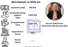 Подарована машина чоловіку, продана сестрі квартира… Що знайшли у новій декларації Заболотної?