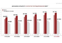 Бізнес у Вінниці: що він дає місту та скільки отримує натомість?