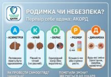 Родимка злоякісна чи ні: проста інструкція, як перевірити себе вдома