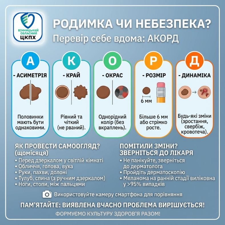 Родимка злоякісна чи ні: проста інструкція, як перевірити себе вдома